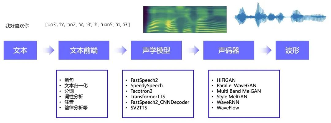 GitHub 3.1K，业界首个流式语音合成系统开源！_语音识别_02