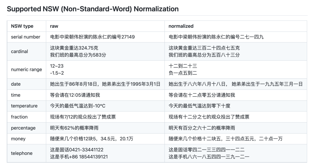 GitHub 3.1K，业界首个流式语音合成系统开源！_语音识别_05