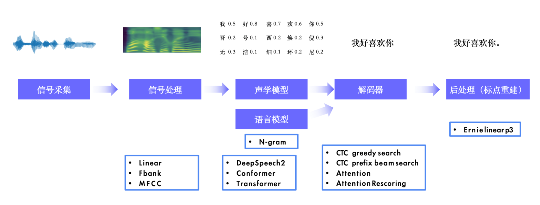 GitHub 3.1K，业界首个流式语音合成系统开源！_语音合成_07