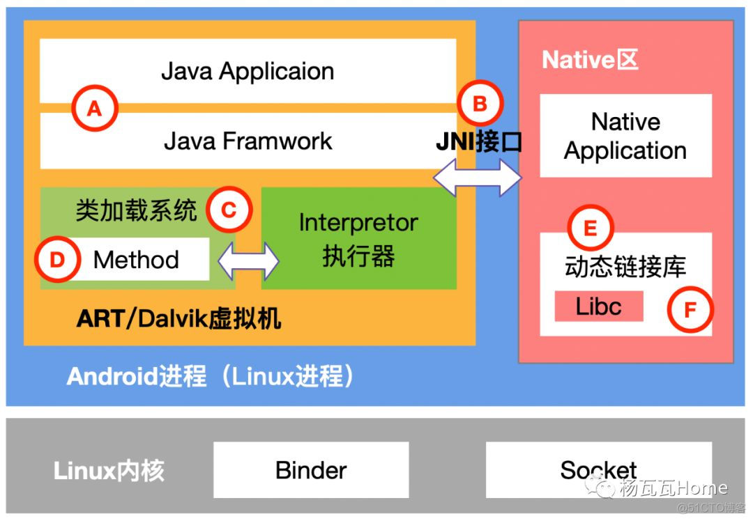 盘点Android常用Hook技术_动态代理_02