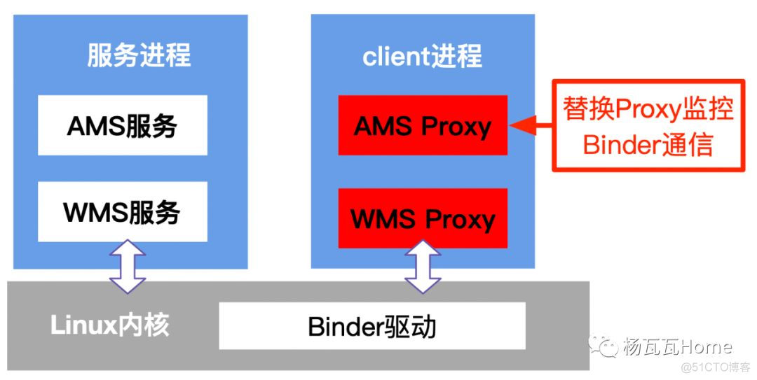 盘点Android常用Hook技术_android_03