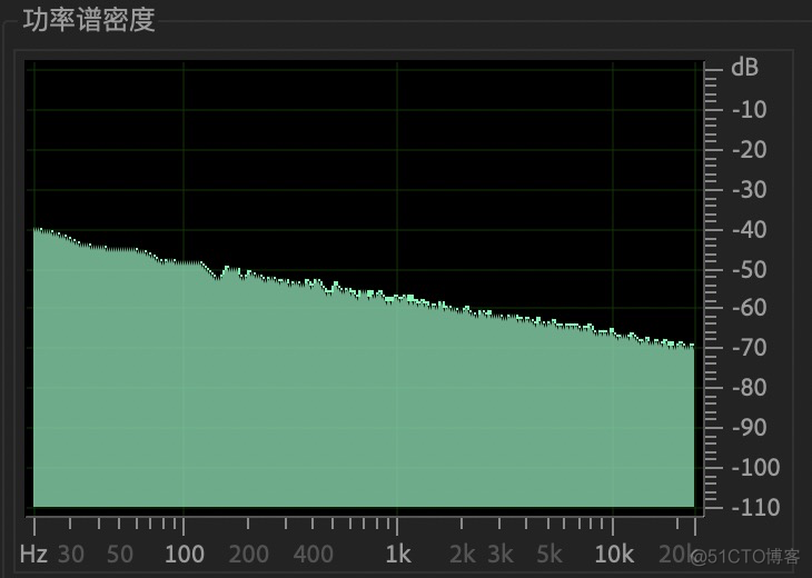 浅谈语音质量保障：如何测试 RTC 中的音频质量？_音视频_06