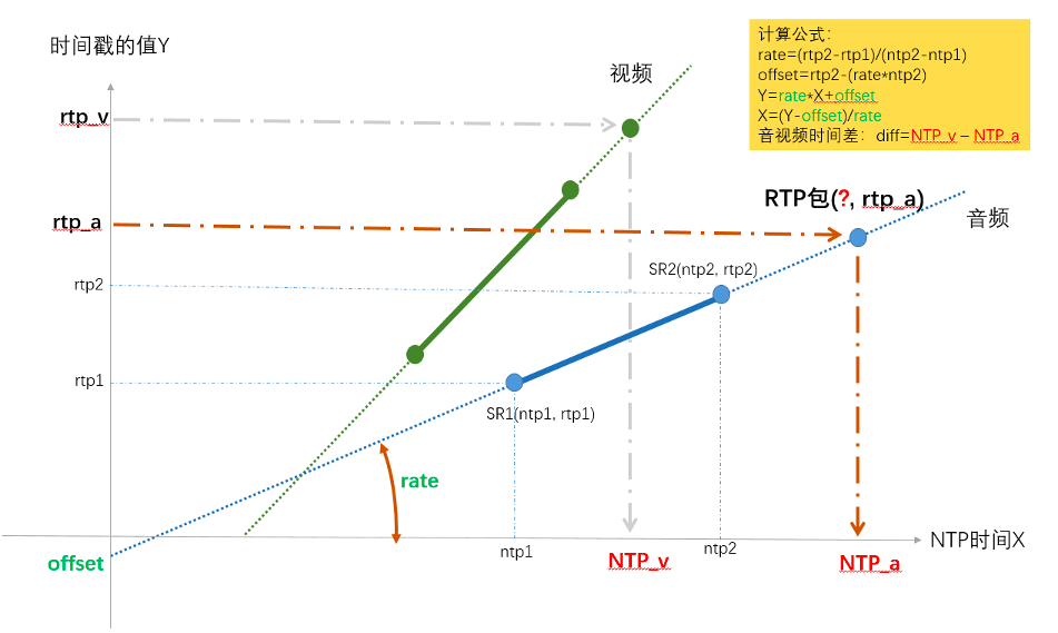 WebRTC 音视频同步原理与实现_采样率_08