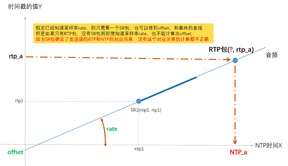 WebRTC 音视频同步原理与实现_音视频同步_10