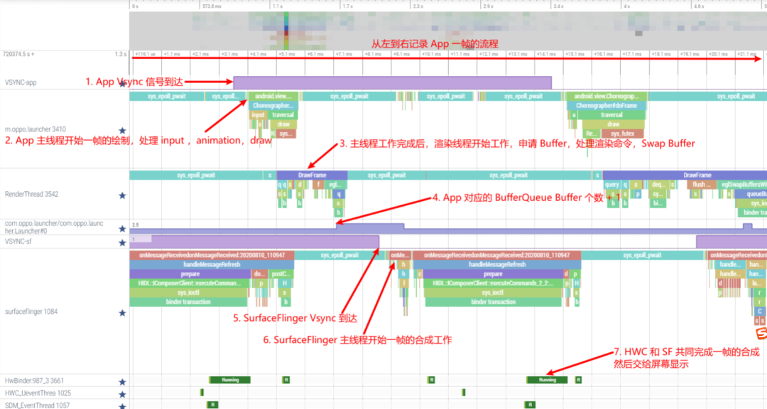 Systrace 流畅性实战 1 ：了解卡顿原理_主线程_02