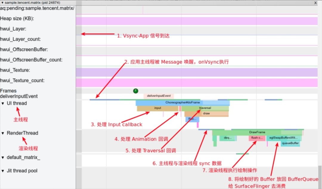 Systrace 流畅性实战 1 ：了解卡顿原理_主线程_05