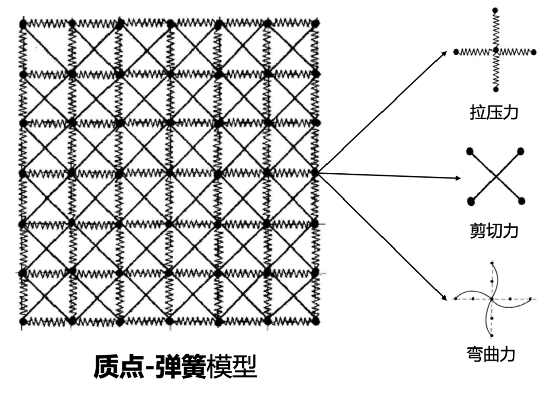 服饰柔性3D渲染调研及实践_3d_10