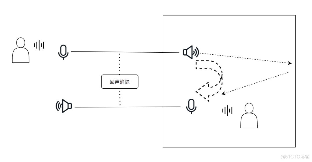 详解低延时高音质：回声消除与降噪篇_自适应_03