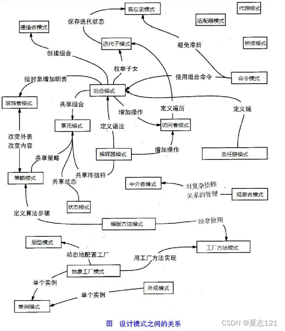 Java设计模式简介、设计模式原则及分类_java