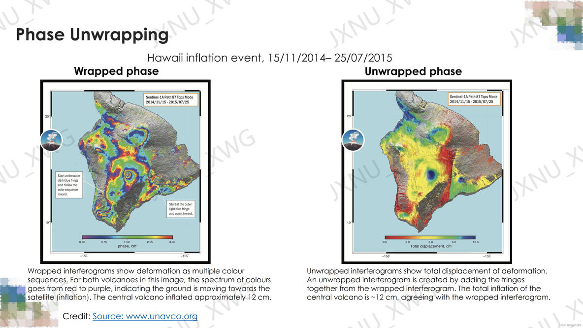InSAR基础知识简介_数据_17