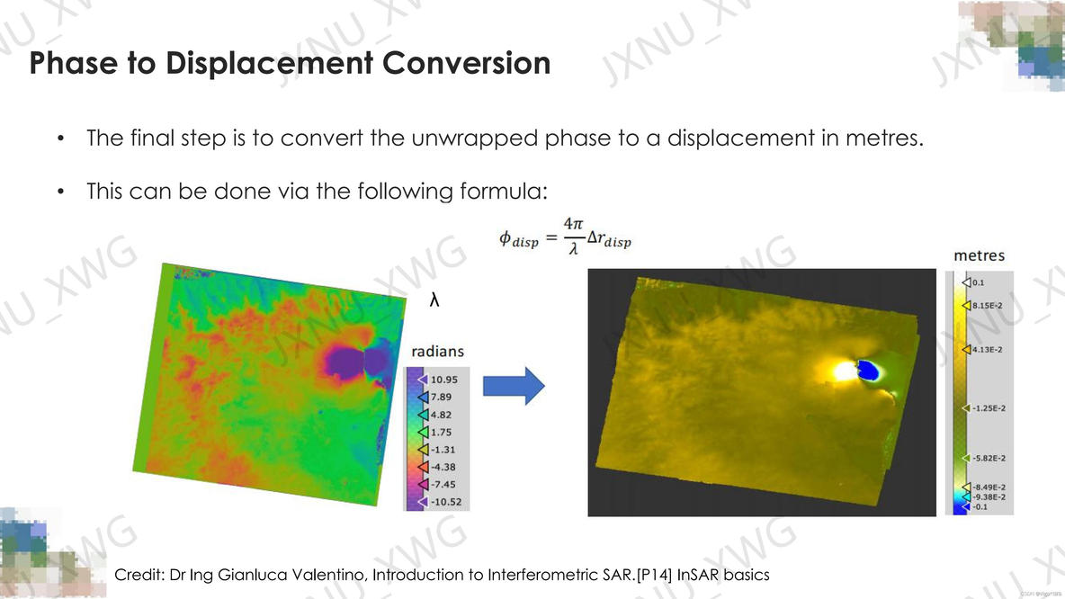InSAR基础知识简介_数据_18
