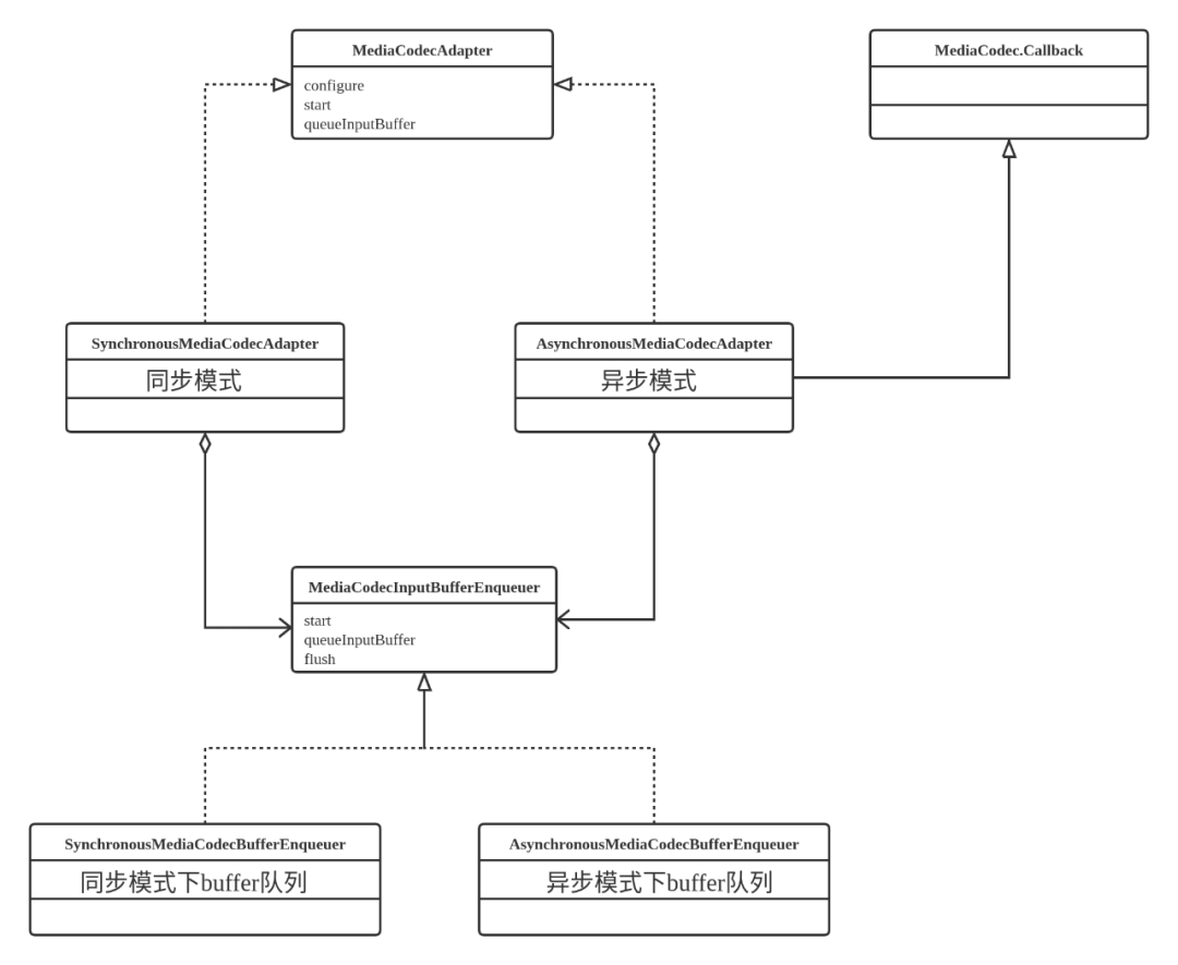 ExoPlayer漫谈之提升渲染性能_原始数据_02