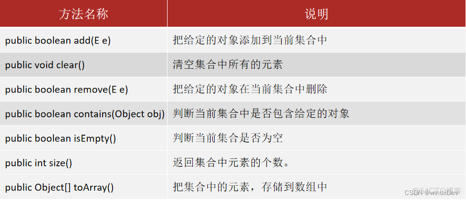 重识Java第八天打卡----面向对象进阶4【集合】_servlet_03