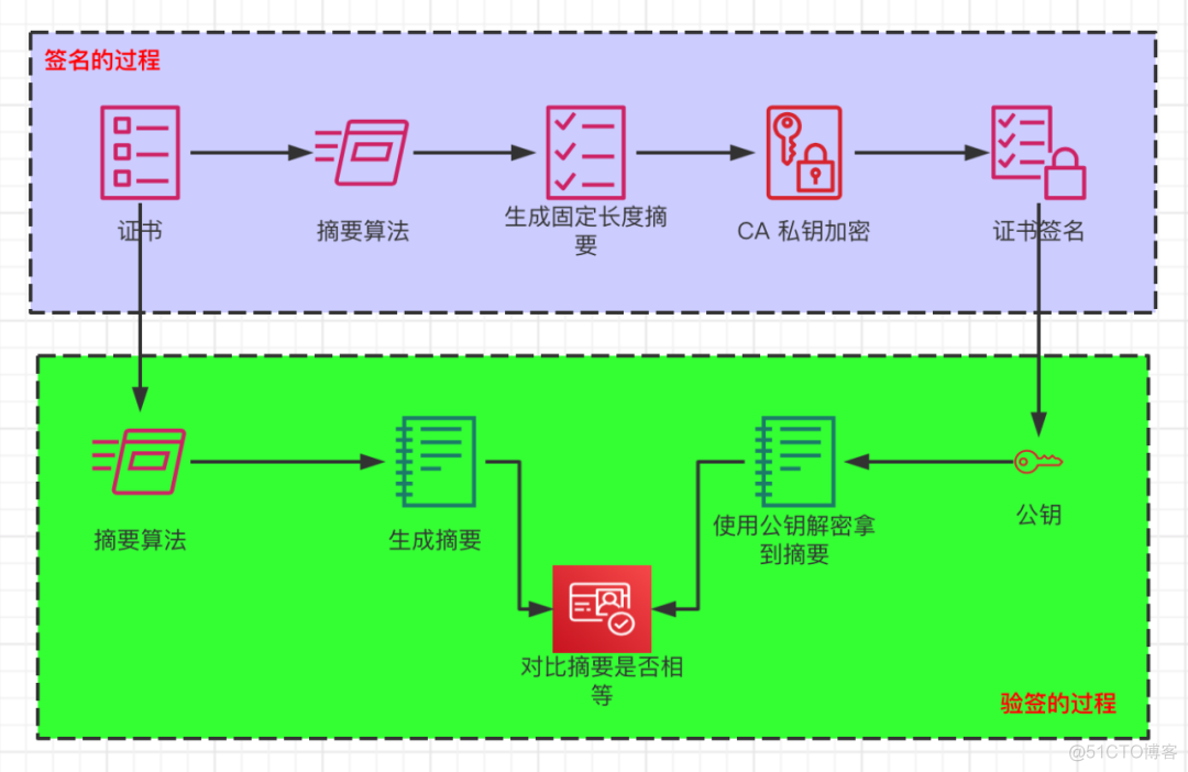 史上最通俗易懂的HTTPS小故事_摘要算法_09