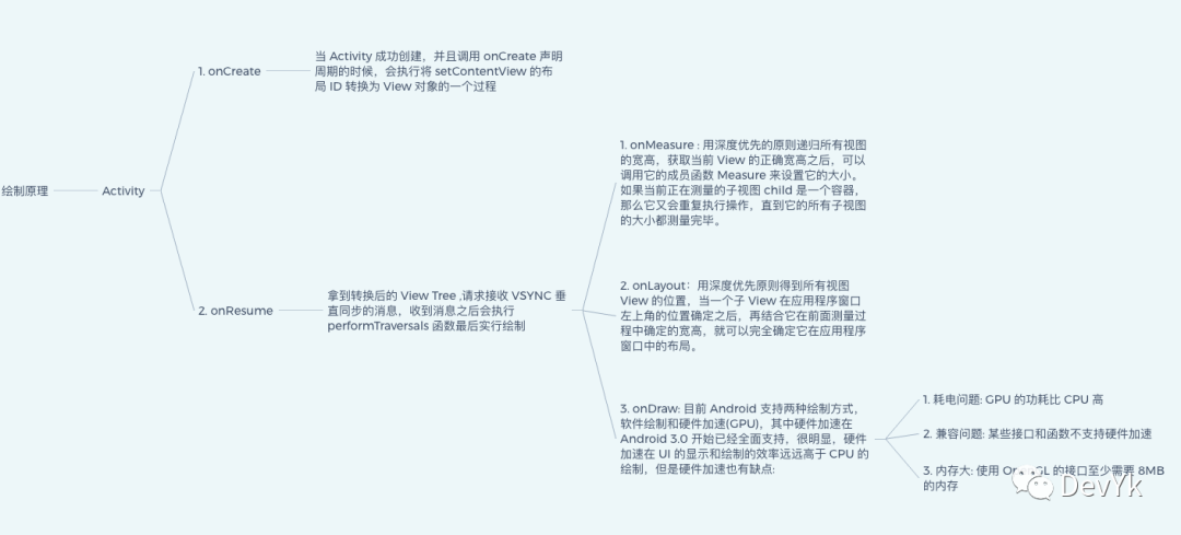 面试官: 说一下你做过哪些性能优化?_内存泄漏_02