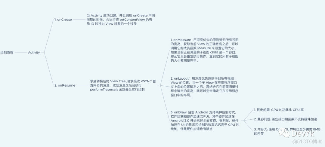 面试官: 说一下你做过哪些性能优化?_生命周期_02