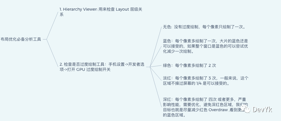 面试官: 说一下你做过哪些性能优化?_内存泄漏_07