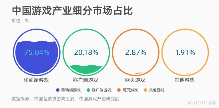 从《黑神话：悟空》的爆火，浅谈当前游戏从业者面临的机遇与挑战_游戏开发_05