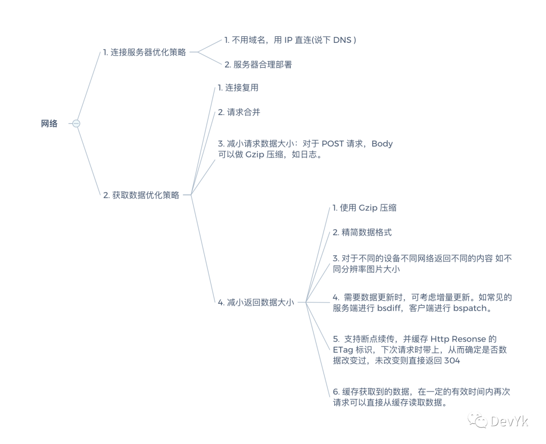 面试官: 说一下你做过哪些性能优化?_生命周期_11