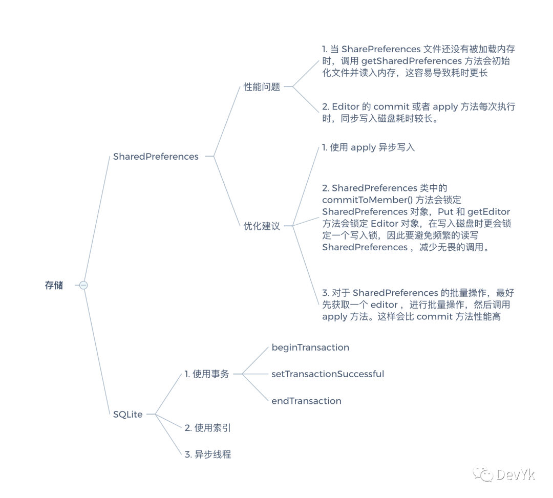 面试官: 说一下你做过哪些性能优化?_生命周期_12