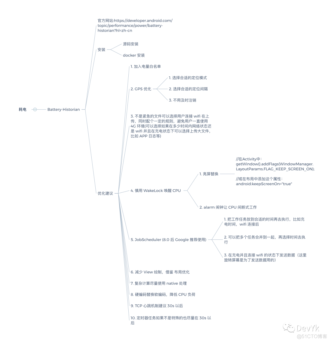 面试官: 说一下你做过哪些性能优化?_主线程_14