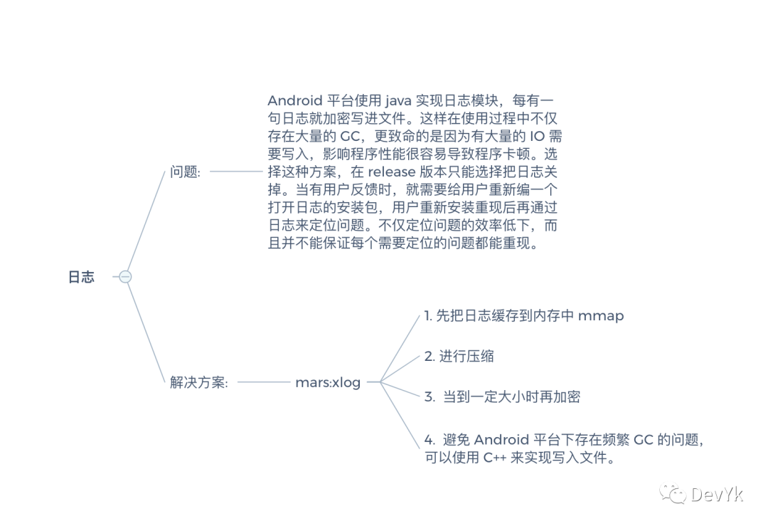 面试官: 说一下你做过哪些性能优化?_主线程_15