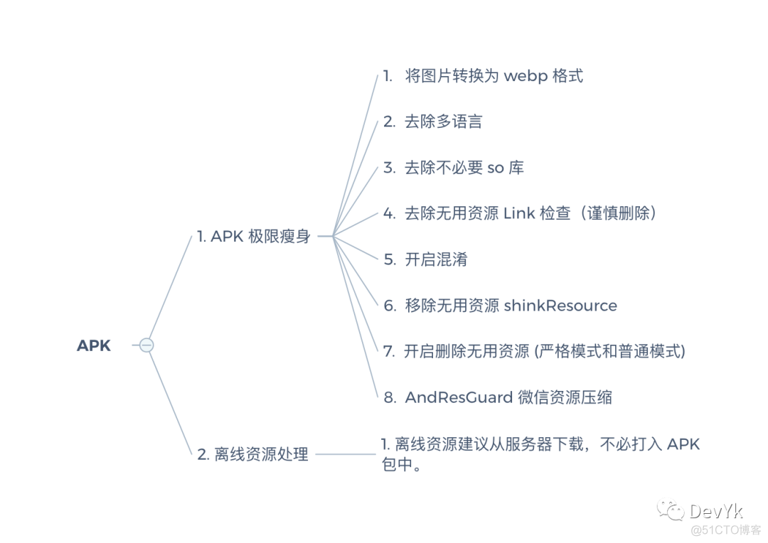 面试官: 说一下你做过哪些性能优化?_生命周期_16