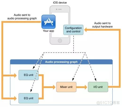 iOS音频采集技术解读：如何实现男女变声的音效？_ios_02