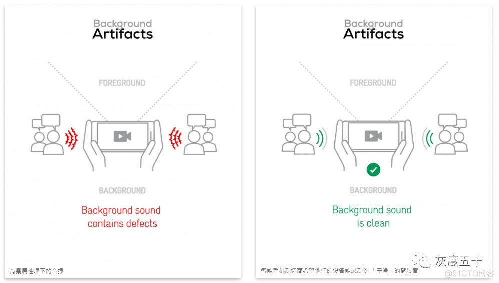 DXOMark是如何评价音频质量的_权重_16