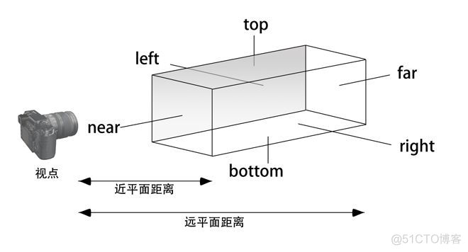 ​OpenGL 学习系列---投影矩阵_宽高_02