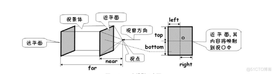 ​OpenGL 学习系列---投影矩阵_宽高_03