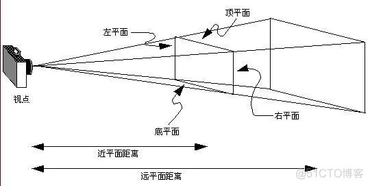 ​OpenGL 学习系列---投影矩阵_着色器_07