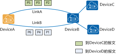 BGP 模式下 Calico 与 MetalLB 如何结合_nginx_11