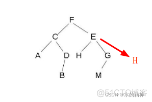 基本数据结构详解_平衡二叉树_03