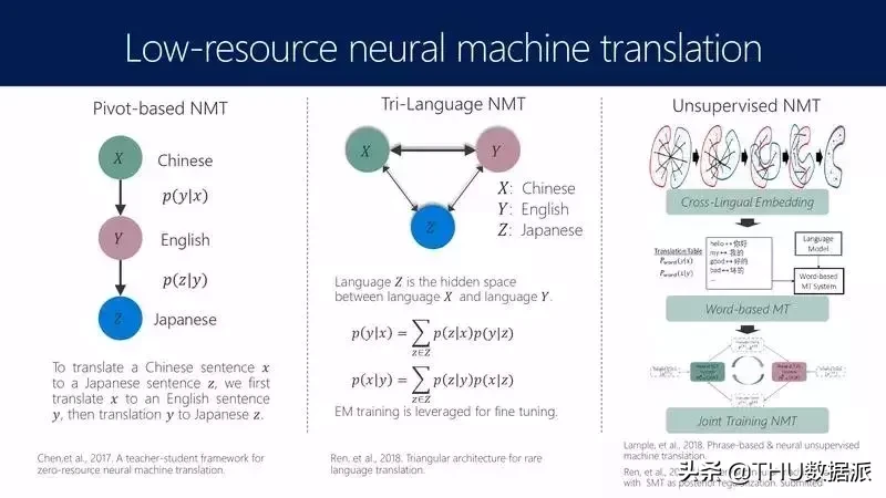 NLP 于搜索引擎的关系_搜索引擎_07