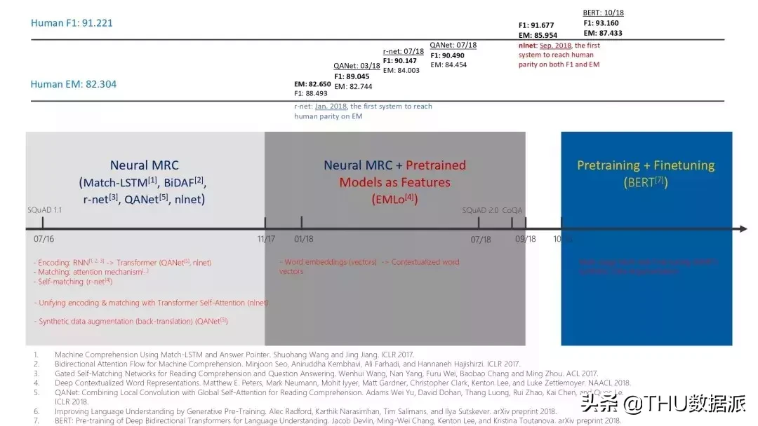 NLP 于搜索引擎的关系_搜索_09