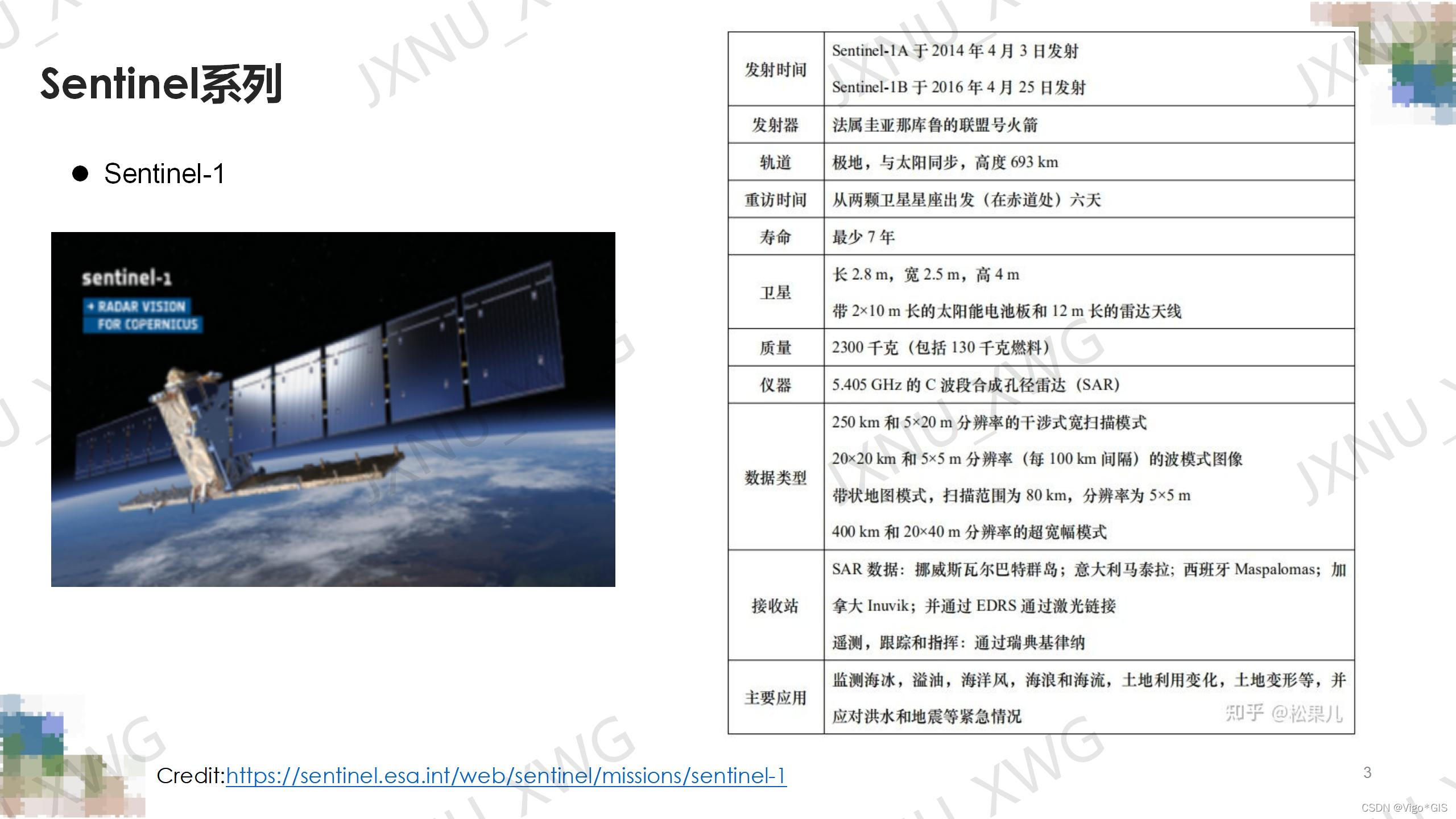 哨兵-1 Sentinel-1数据下载（欧空局）_gis