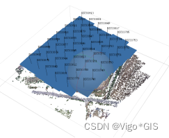 Metashape（Photoscan）【制作DOM和DEM】超级详细的步骤，文末有安装包_数据_23