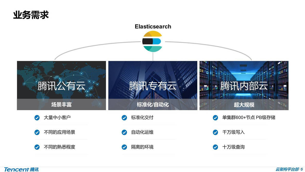 ​ES详解 - 内核级优化：腾讯万亿级 Elasticsearch 技术实践_big data_02