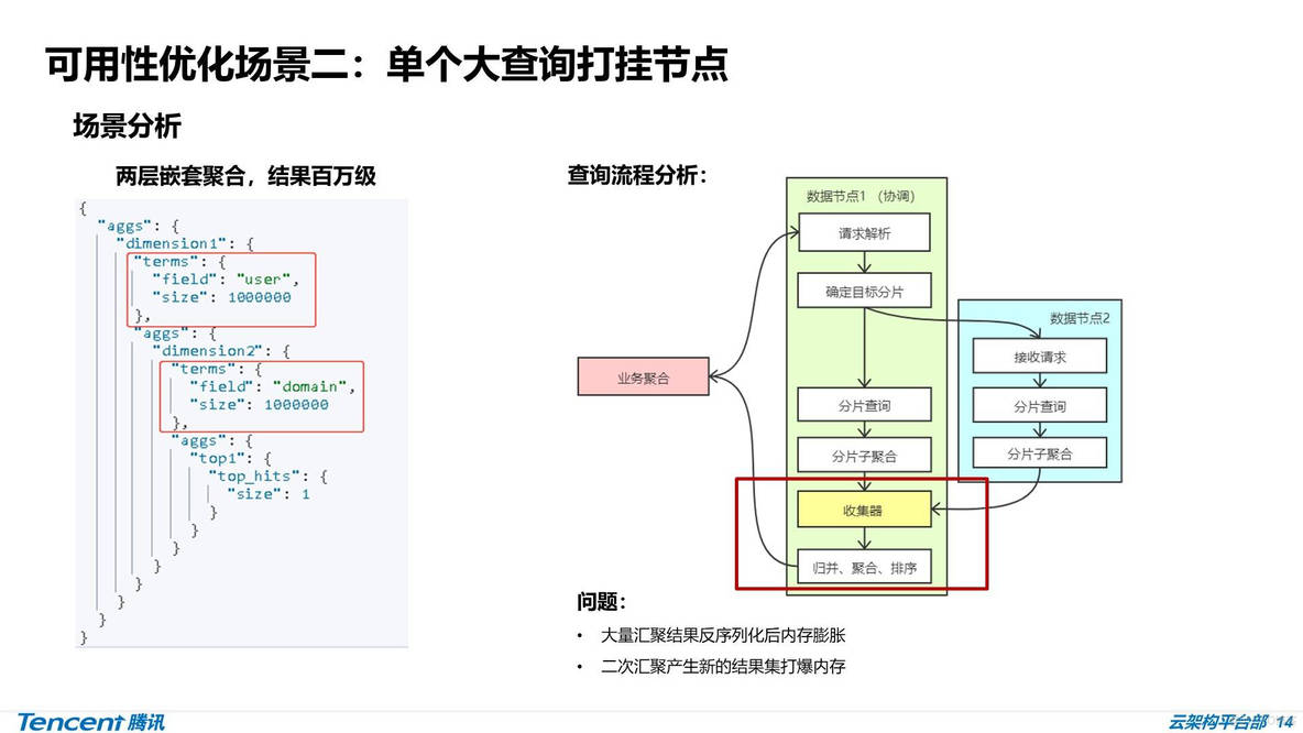 ​ES详解 - 内核级优化：腾讯万亿级 Elasticsearch 技术实践_分布式_09