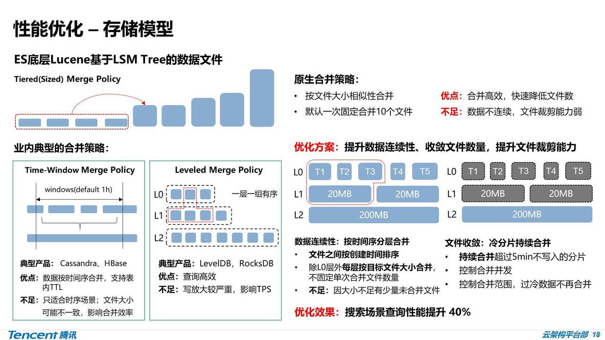 ​ES详解 - 内核级优化：腾讯万亿级 Elasticsearch 技术实践_elasticsearch_13