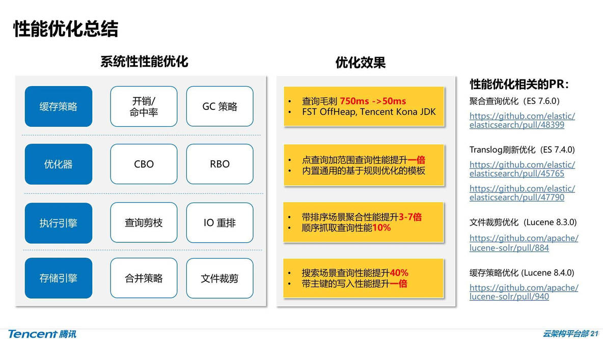 ​ES详解 - 内核级优化：腾讯万亿级 Elasticsearch 技术实践_elasticsearch_16