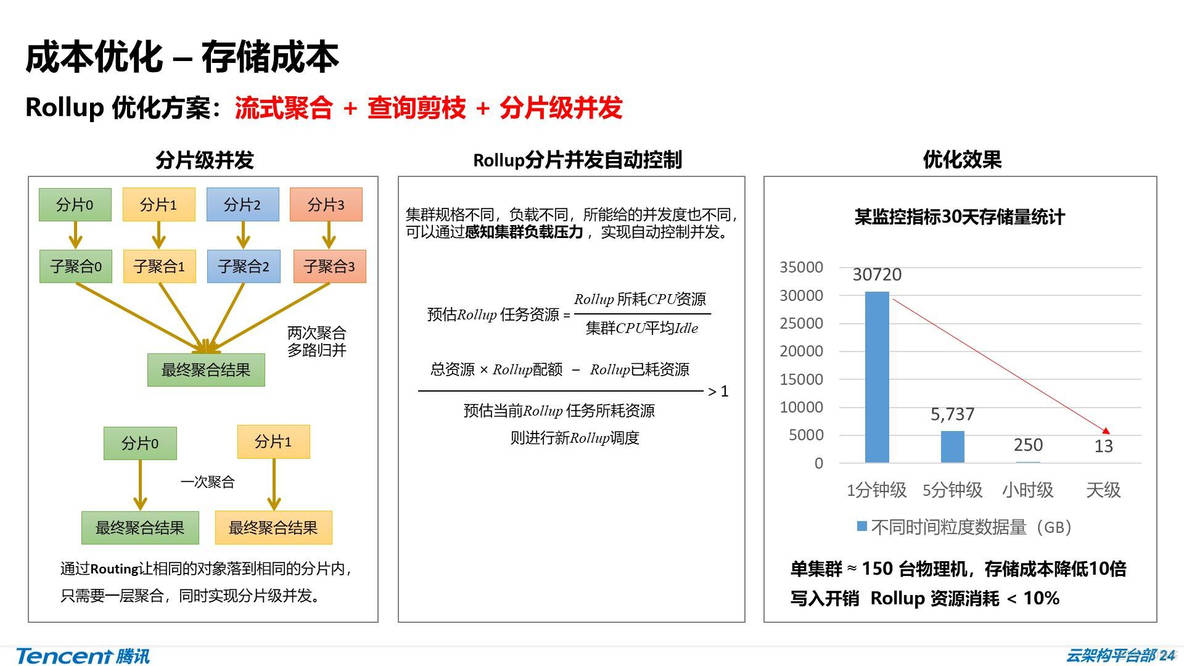 ​ES详解 - 内核级优化：腾讯万亿级 Elasticsearch 技术实践_big data_19