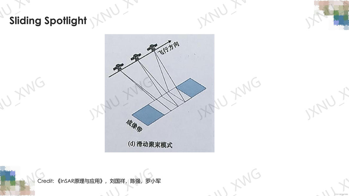 SAR基础知识简介_大数据_20