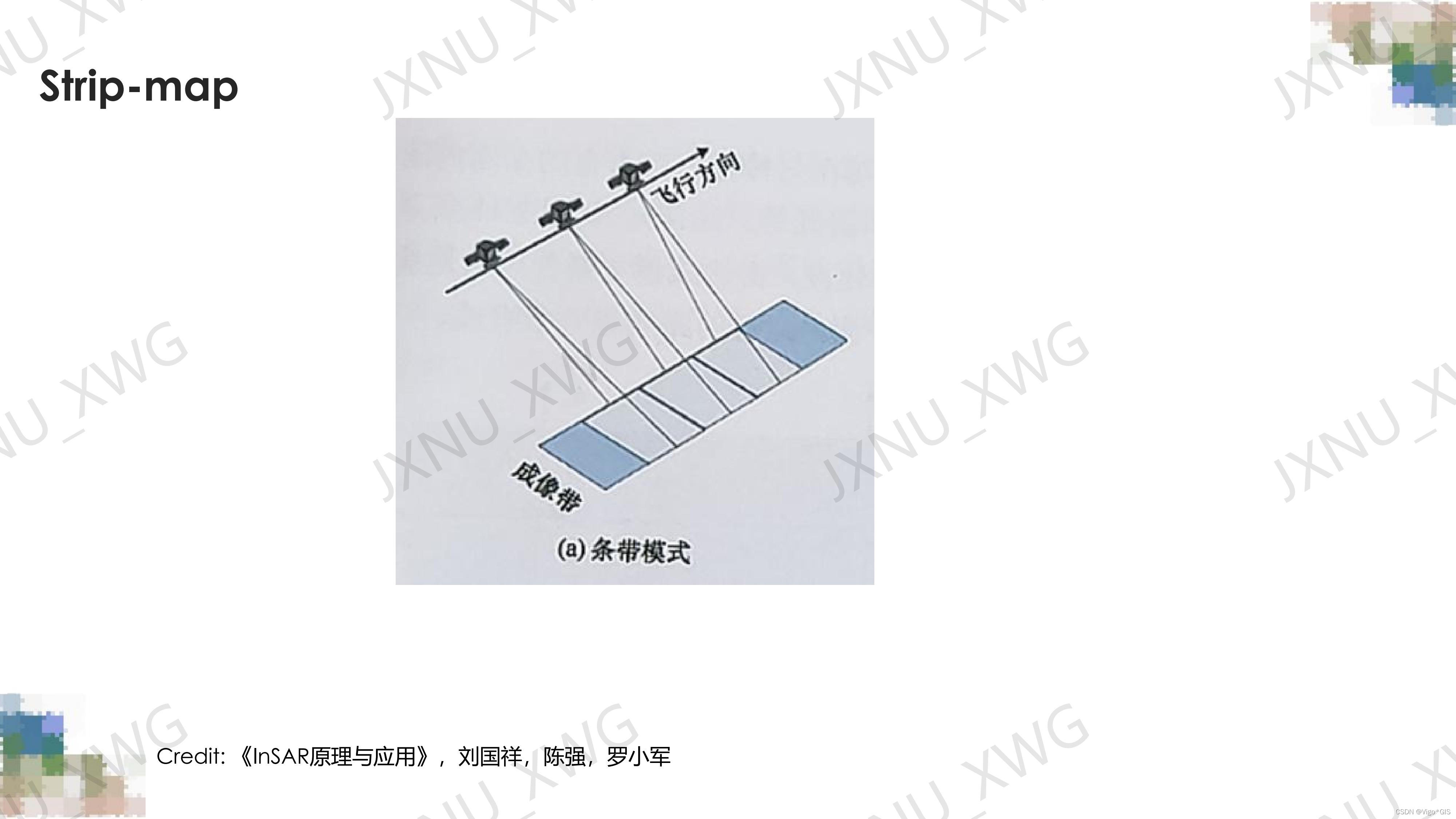 SAR基础知识简介_大数据_23