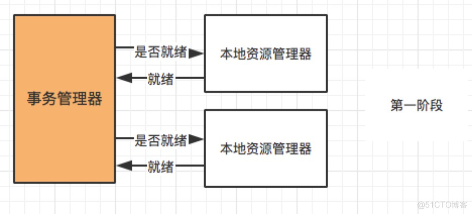 关于分布式事务-小米的这篇比我自己写的强多了_分布式事务_02