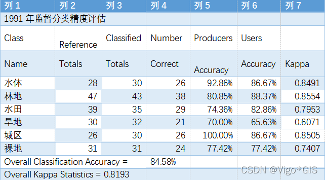 【erdas做土地利用变化检测分析】_聚类_42