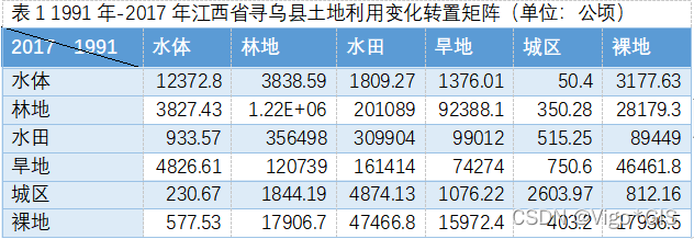 【erdas做土地利用变化检测分析】_数据_44