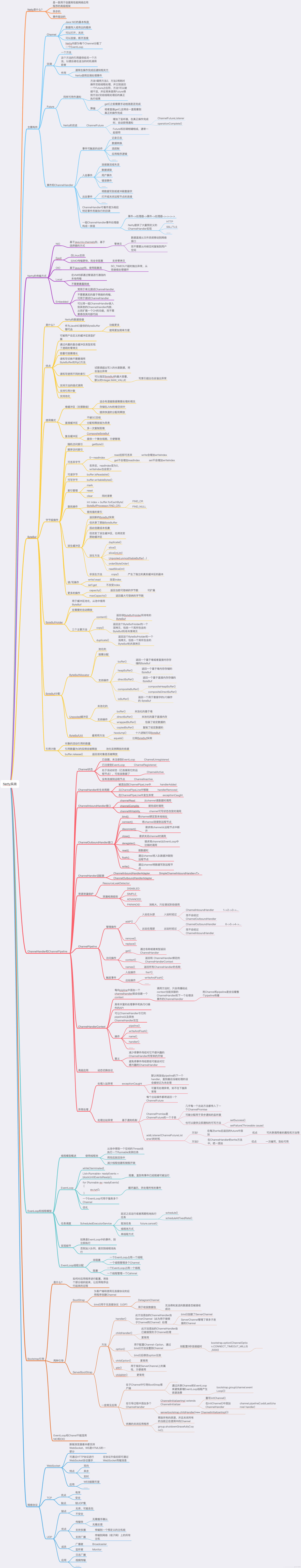 用脑图构建netty知识脉络_数据