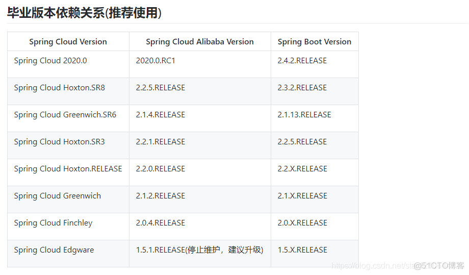 使用sentinel 遇到的一些坑_spring_03